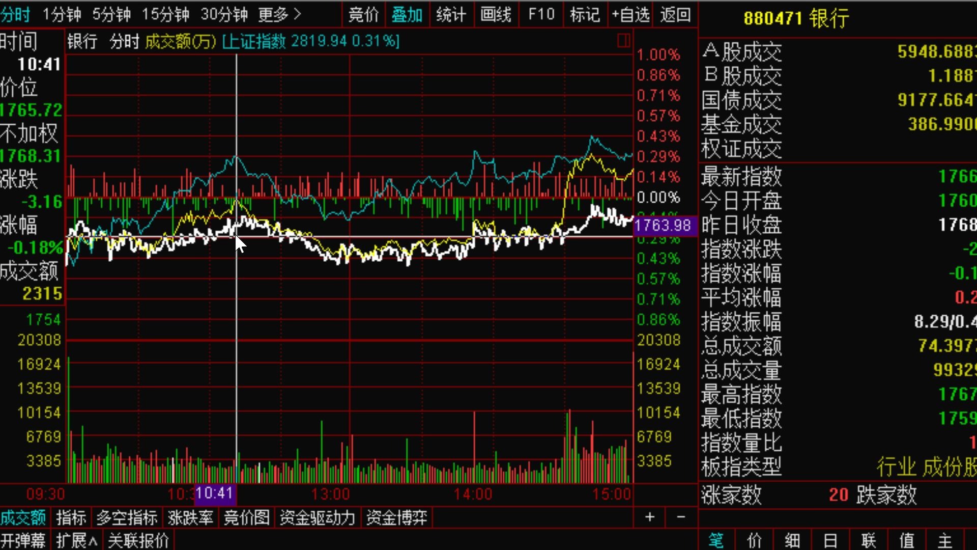 汉缆股份众应互联恒宝股份恒久科技注意中美联动股票提前把握机会414