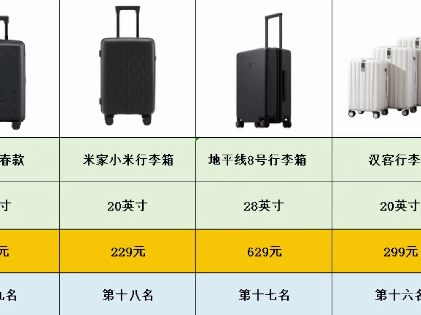 行李箱品牌十大排名图片