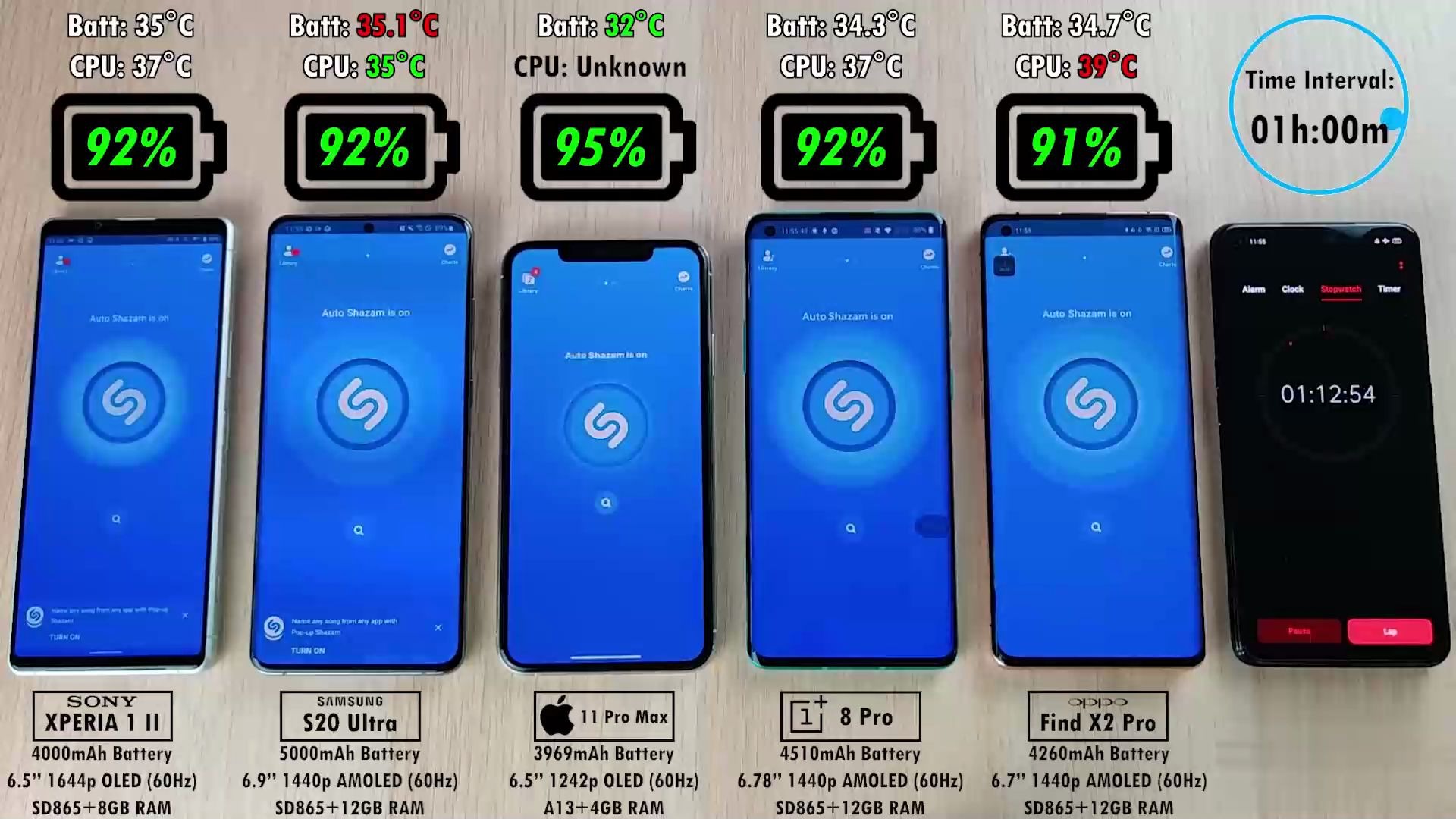 【电池续航测试】一加8 / 8 pro vs iphone 11 pro max / 三星s20