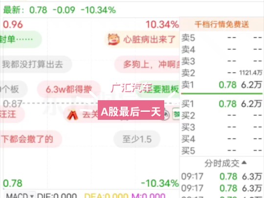 广汇汽车A股最后一天,集合竞价超1100万手卖单封顶,弹幕讨论激烈哔哩哔哩bilibili