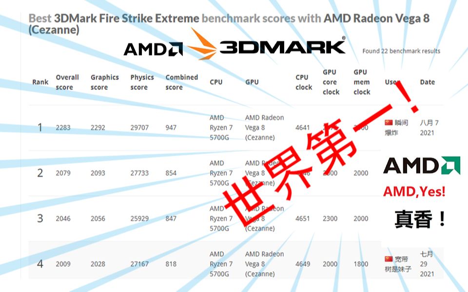 [图]【世界第一】Vega8（塞尚）超频 3DMark FSE/FSU 跑分世界第一