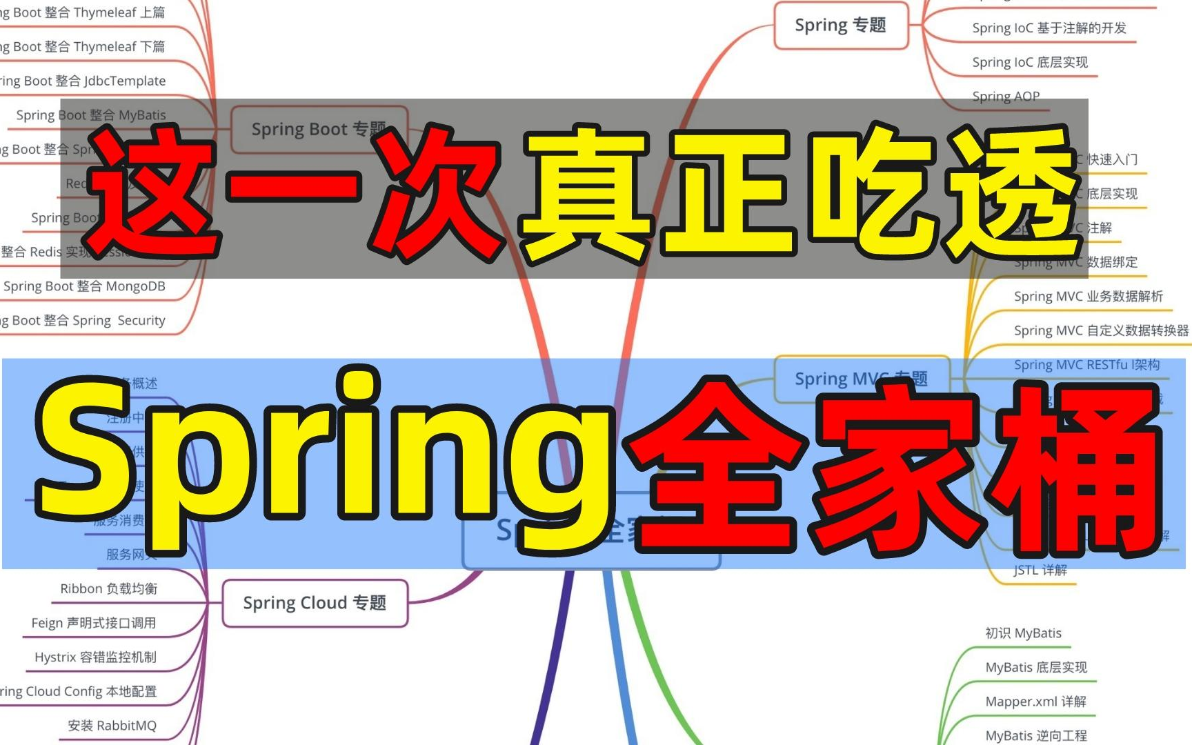 2023互联网大厂春招Spring全家桶100题最全面试攻略(程序员求职必看)哔哩哔哩bilibili