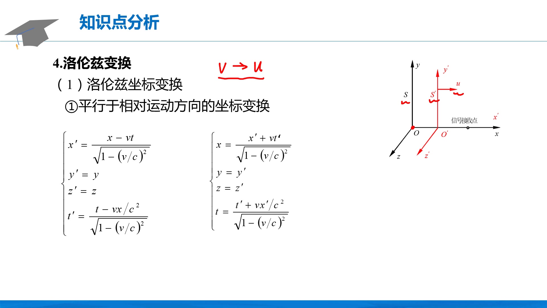 物理奥赛之洛伦兹变换哔哩哔哩bilibili