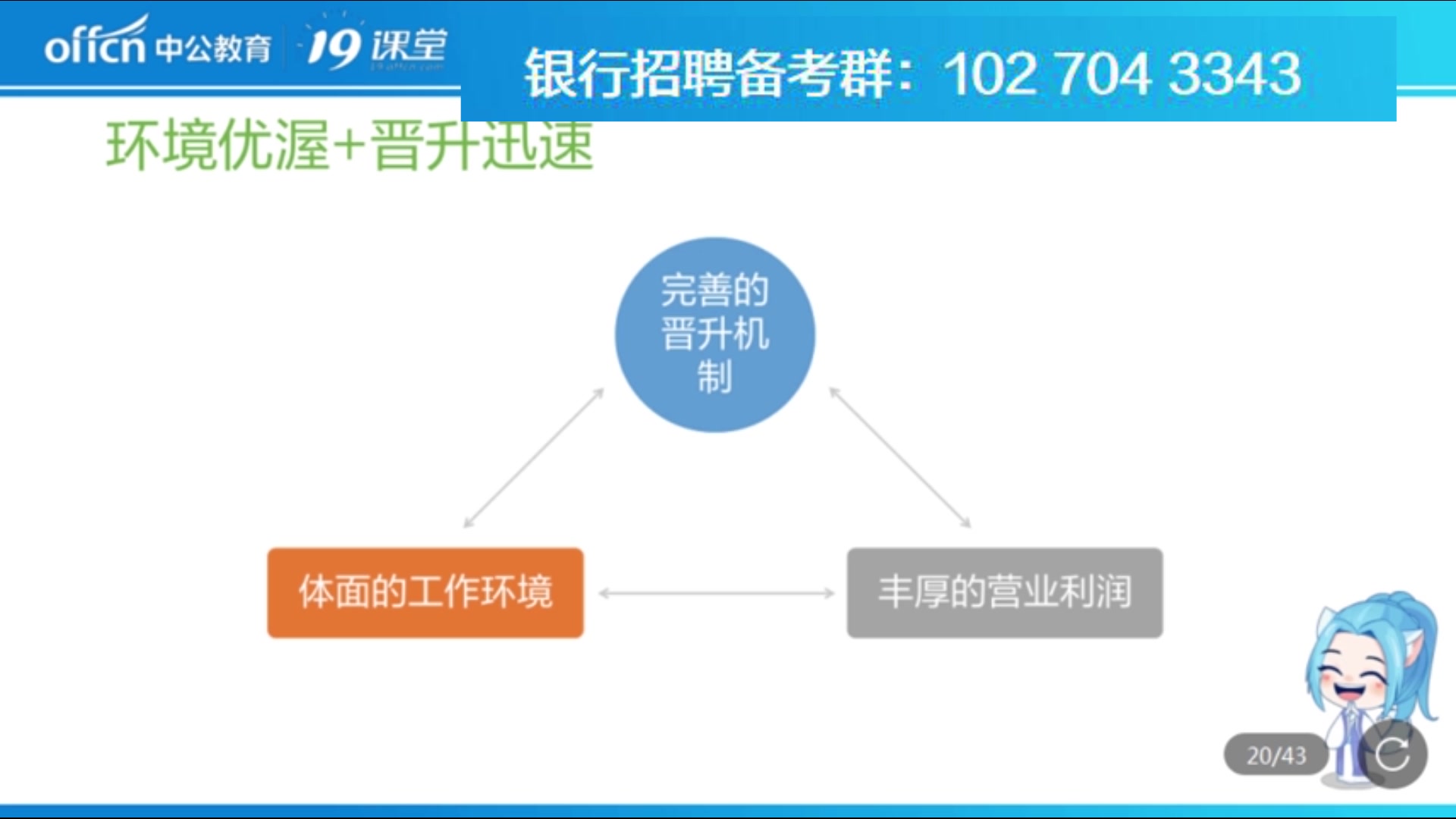 2020应届生求职之银行业、金融业福利待遇、工资水平、晋升机制哔哩哔哩bilibili