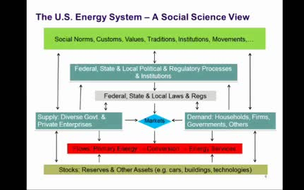 [图]《能源决策、市场和政策》Energy Decisions, Markets, And Policies