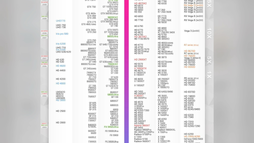 2023年10月显卡天梯图哔哩哔哩bilibili