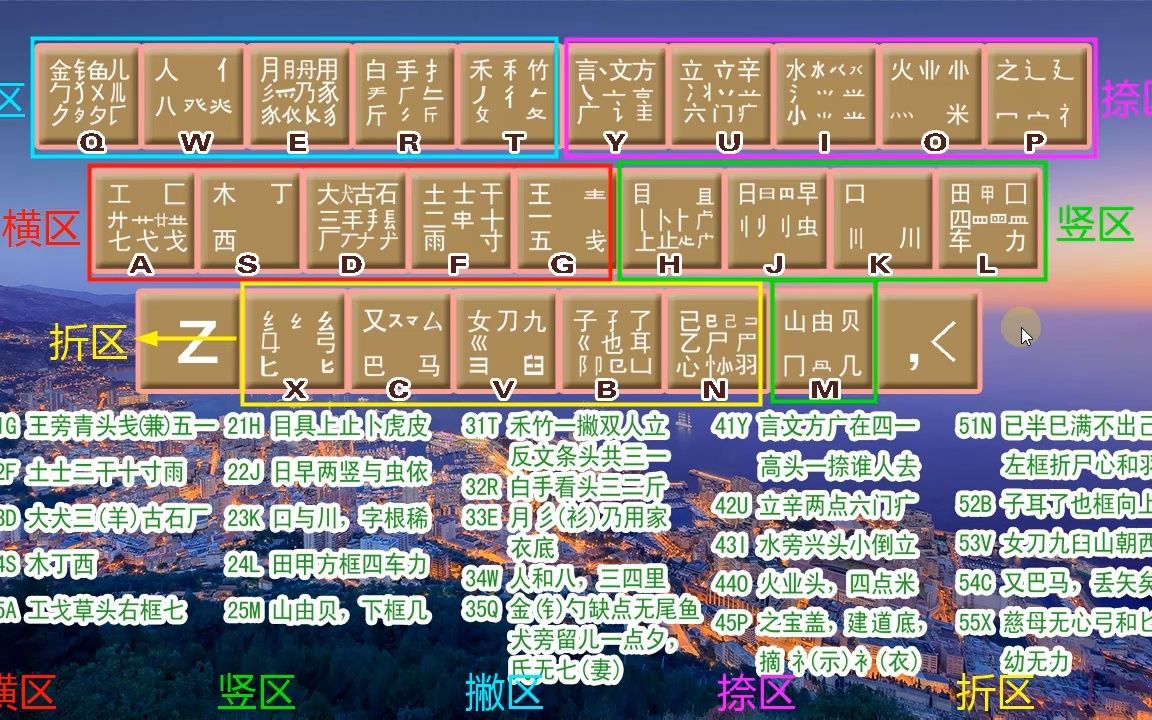 简单好学的五笔练习输入法教程,好学好记易上手,五笔打字快哔哩哔哩bilibili