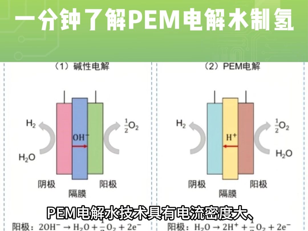 一分钟了解PEM电解水制氢技术!哔哩哔哩bilibili