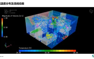 Download Video: 1.医院病房内空气流动和温度分析（室内部分）