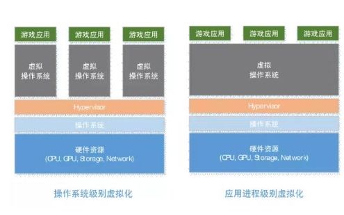 5G云游戏的优势及技术分析  无线通信 — C114(通信网)  结巴练朗读哔哩哔哩bilibili