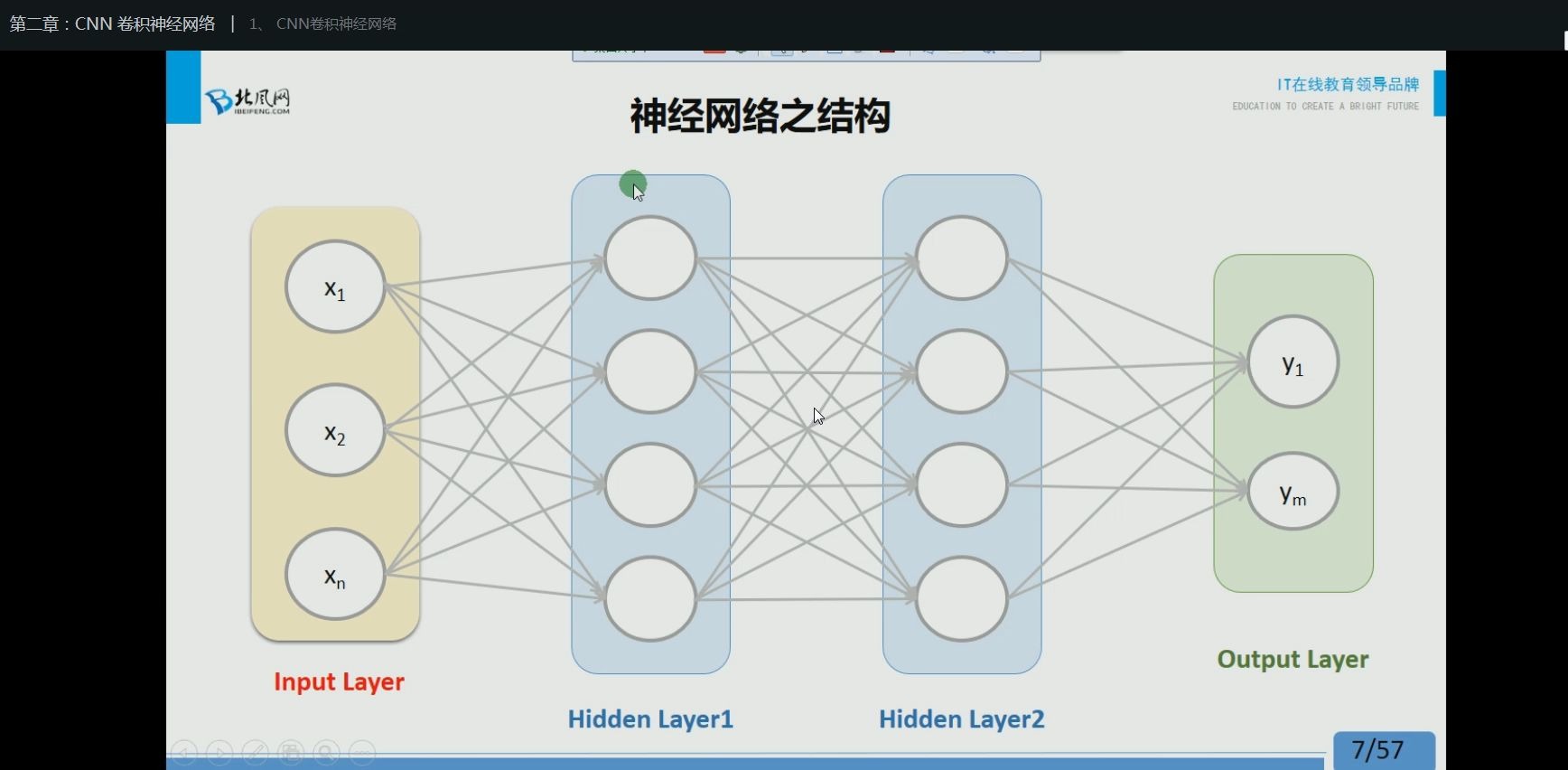 人工智能之深度学习+推荐系统哔哩哔哩bilibili