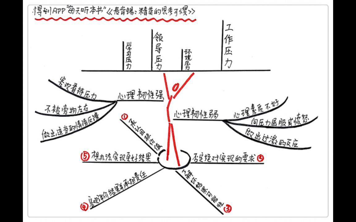 [图]《麦肯锡精英的思考习惯》每天听本书12·23