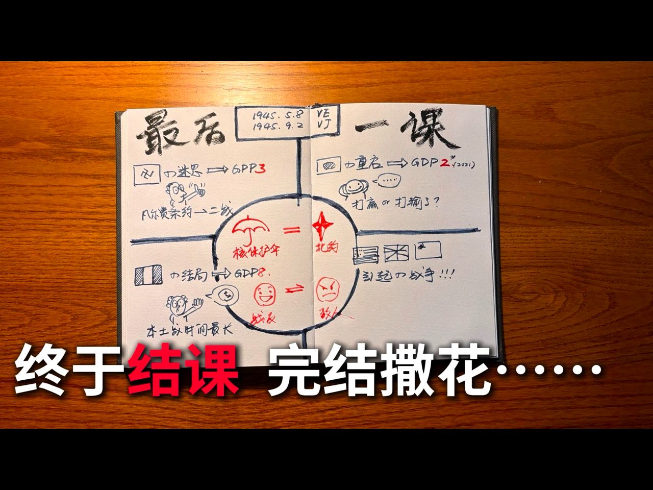 战后世界格局的宏观反思【斯坦福二战军事21:国际篇】哔哩哔哩bilibili