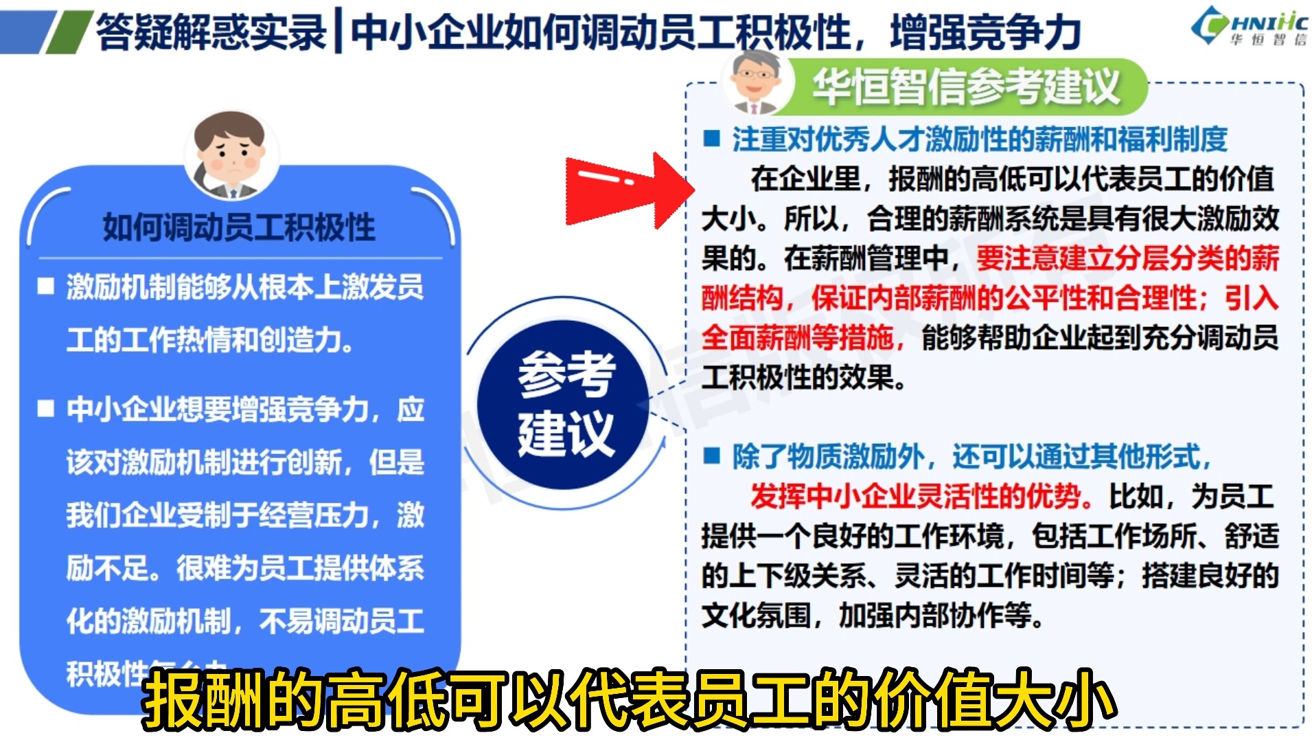 中小企业如何调动员工积极性,增强竞争力?哔哩哔哩bilibili