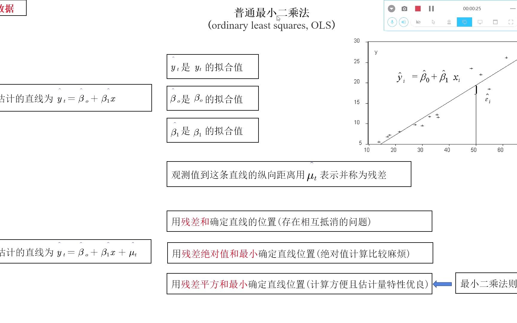 经典计量第一讲:普通最小二乘法哔哩哔哩bilibili