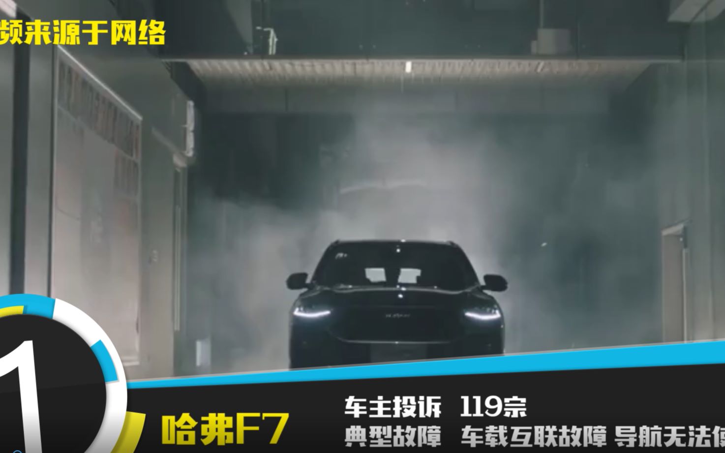 1月SUV投诉排行:哈弗品牌投诉量飙升哔哩哔哩bilibili