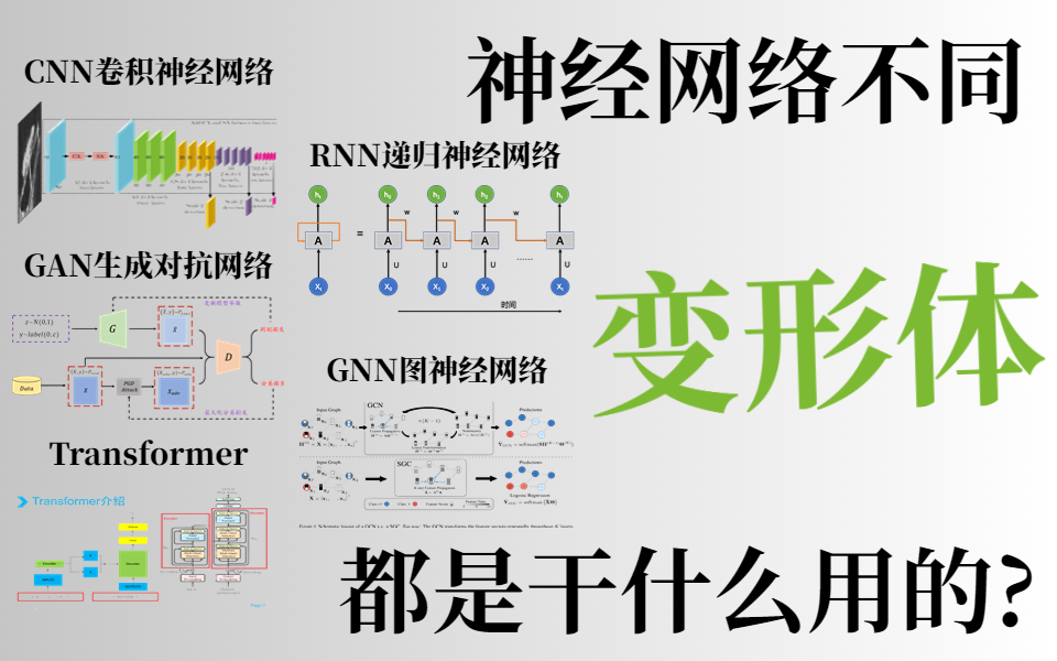 神经网络不同变形体都是干什么的?卷积、循环、生成、图、Transformer五大神经网络哔哩哔哩bilibili