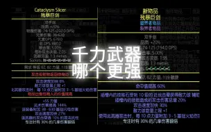 Descargar video: 流放之路千力熔打顶配武器对比