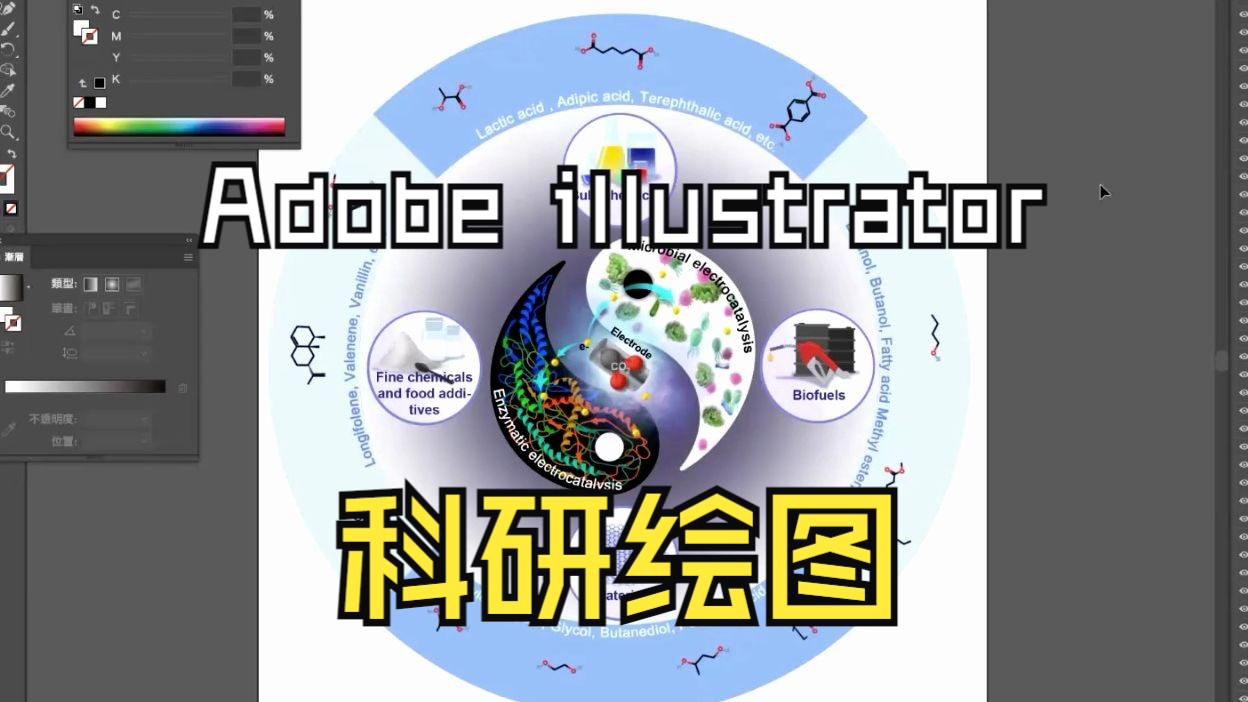 Adobe illustrator科研绘图|二维彩色综述图哔哩哔哩bilibili