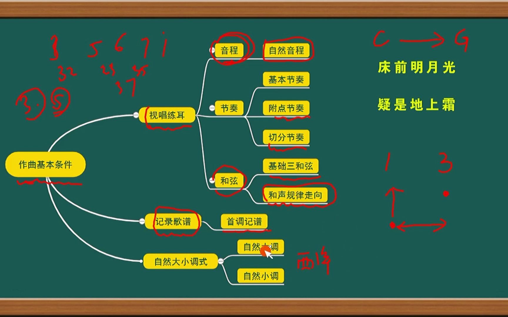 [图]作曲视频教程 写歌教学 和弦 和声 简谱 作曲基本条件 大小调 首调记谱 音程 和声套路 和声功能圈 音乐基础 歌曲创作