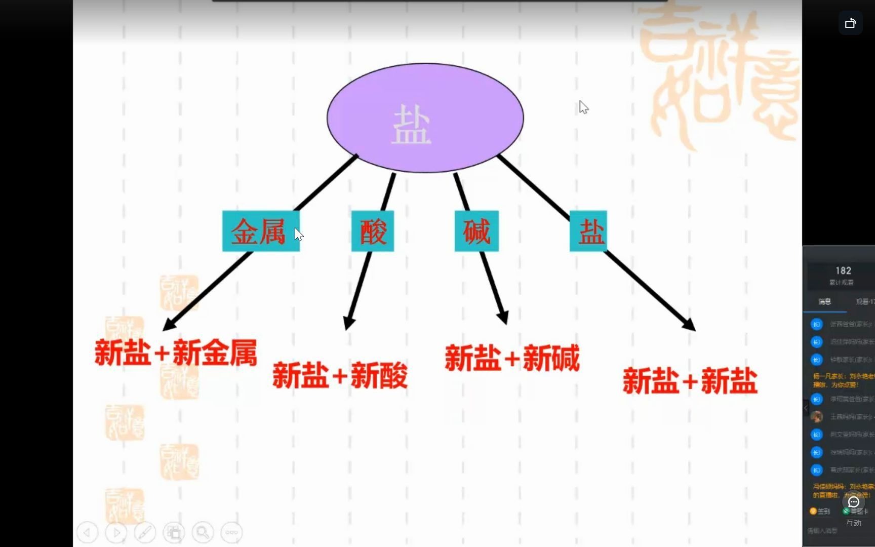 复分解反应的实质与应用哔哩哔哩bilibili