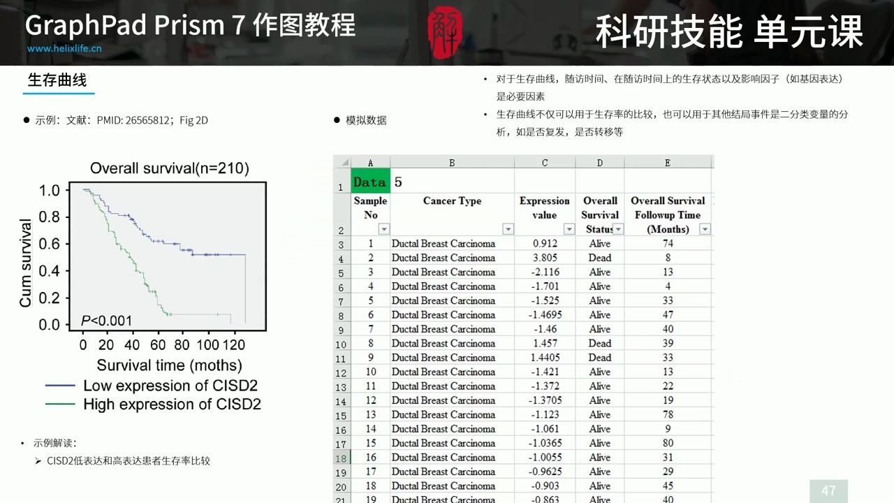 《GraphPad Prism 7 作图教程》生存曲线哔哩哔哩bilibili