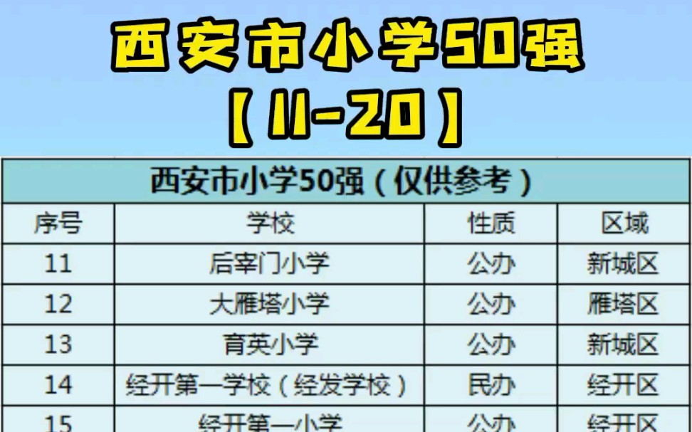 [图]西安市小学50强（11-20）