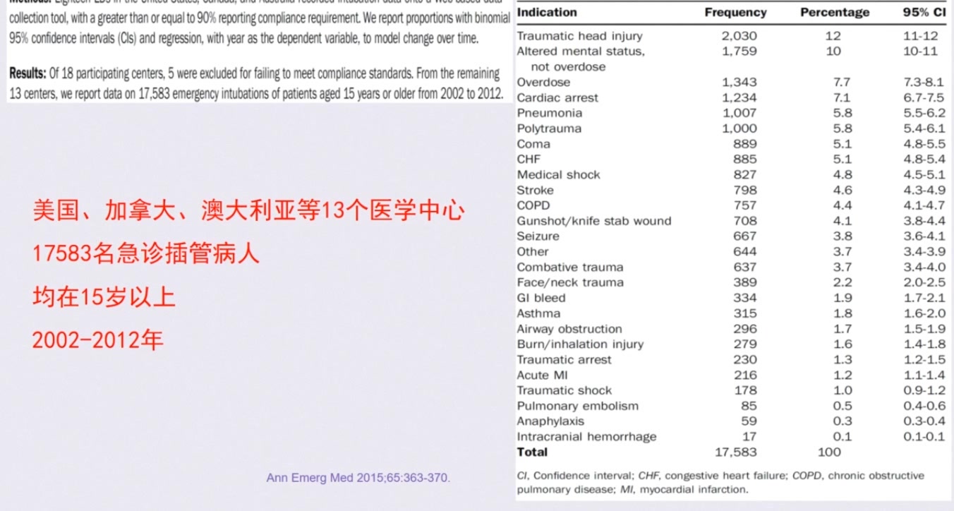 [图]内科医生临床基本功（共10节）