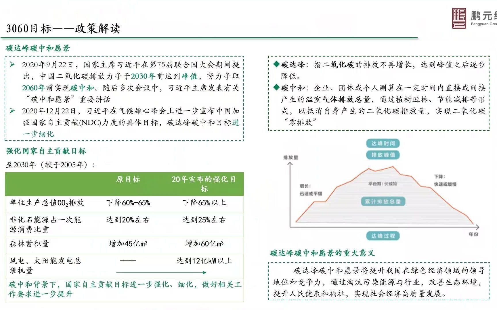 2021.9.2 3060目标”助力绿色金融市场蓬勃发展哔哩哔哩bilibili