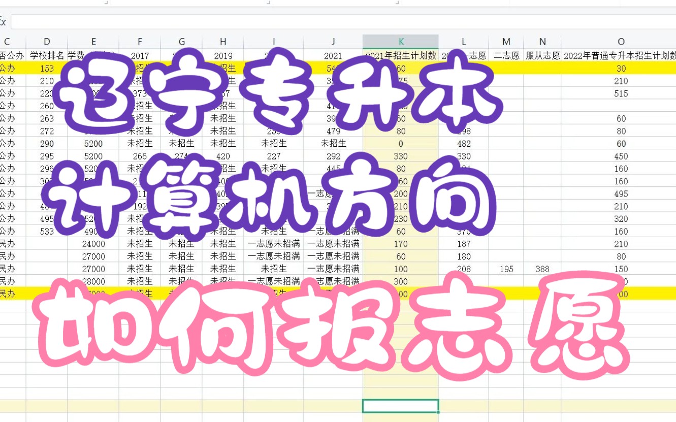 辽宁专升本志愿报考分析及策略计算机科学与技术、软件工程、网络工程专业方向2023哔哩哔哩bilibili