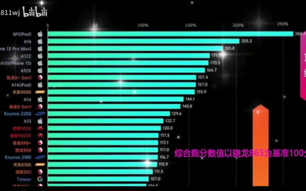 手机gpu性能排行_2023年手机处理器排名前十有哪些...