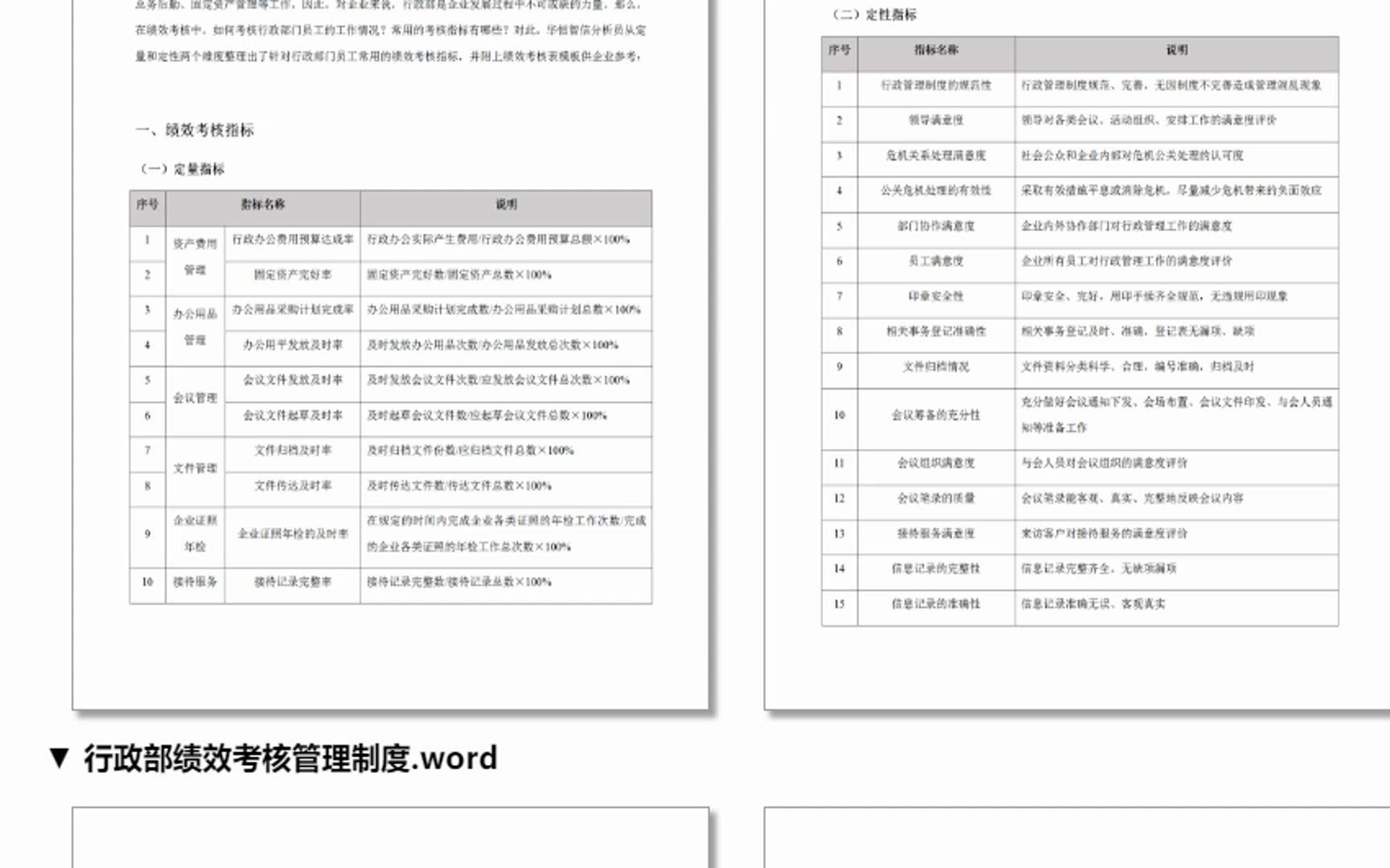 行政人员绩效考核指标与模板哔哩哔哩bilibili