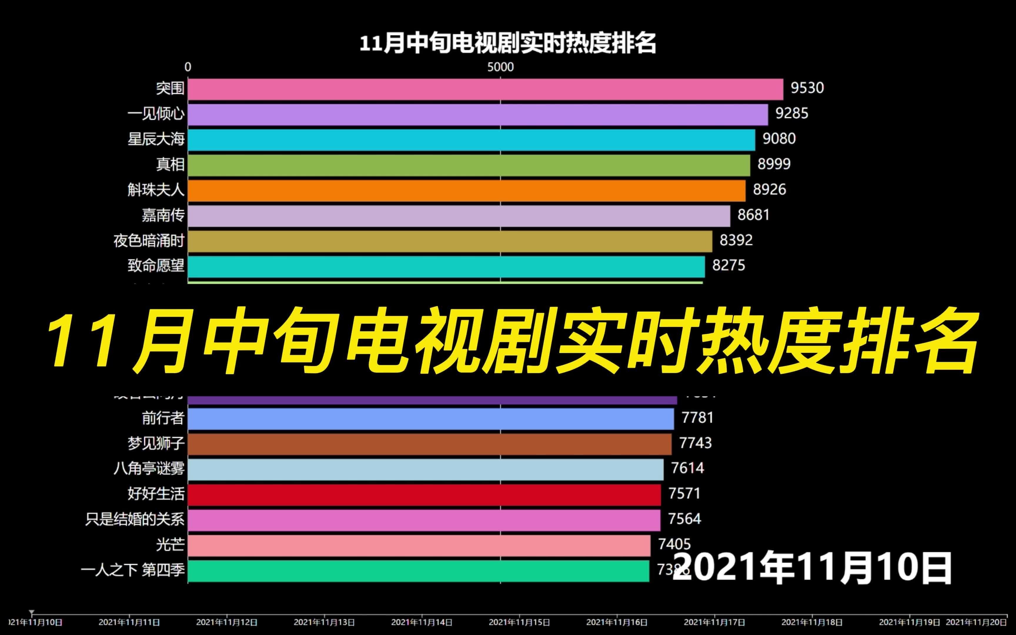 11月中旬电视剧实时热度排名哔哩哔哩bilibili