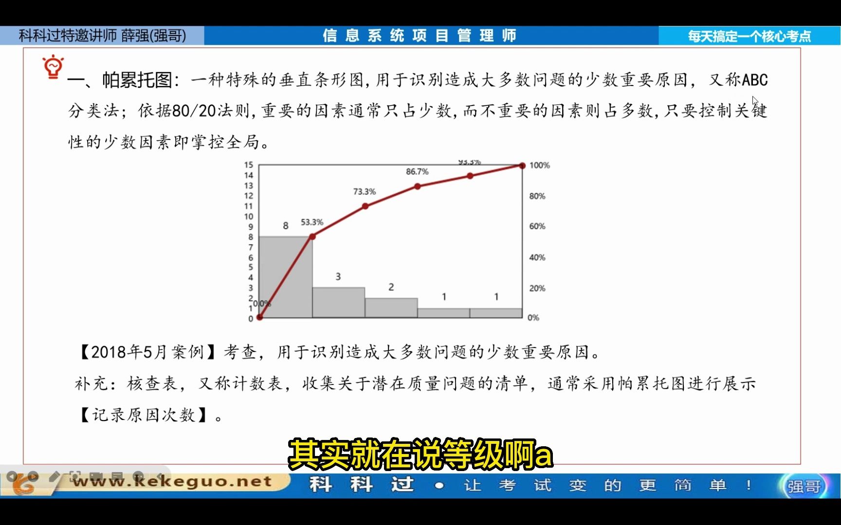 【每天1个软考高项考点打卡】44.帕累托图