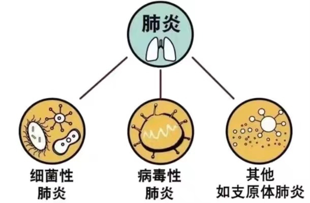 [图]音乐鉴赏九十八 支原体肺炎 八卦象数疗法 0002660·4370·80