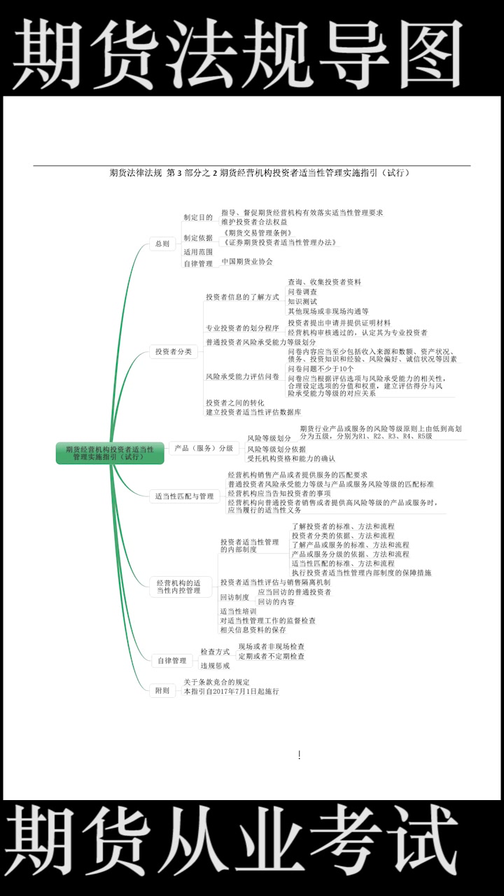 期货从业必背、UP主整理的期货法规思维导图哔哩哔哩bilibili