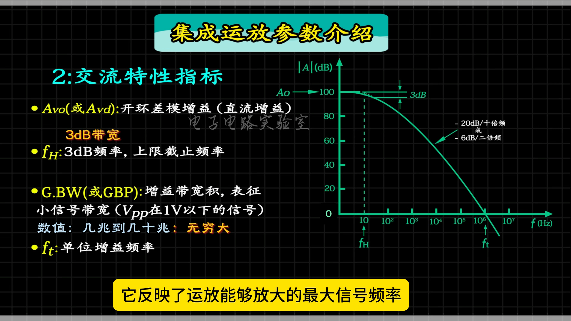 集成运放参数详解(三)#运放#模拟电路基础知识 #电子元件基础知识哔哩哔哩bilibili