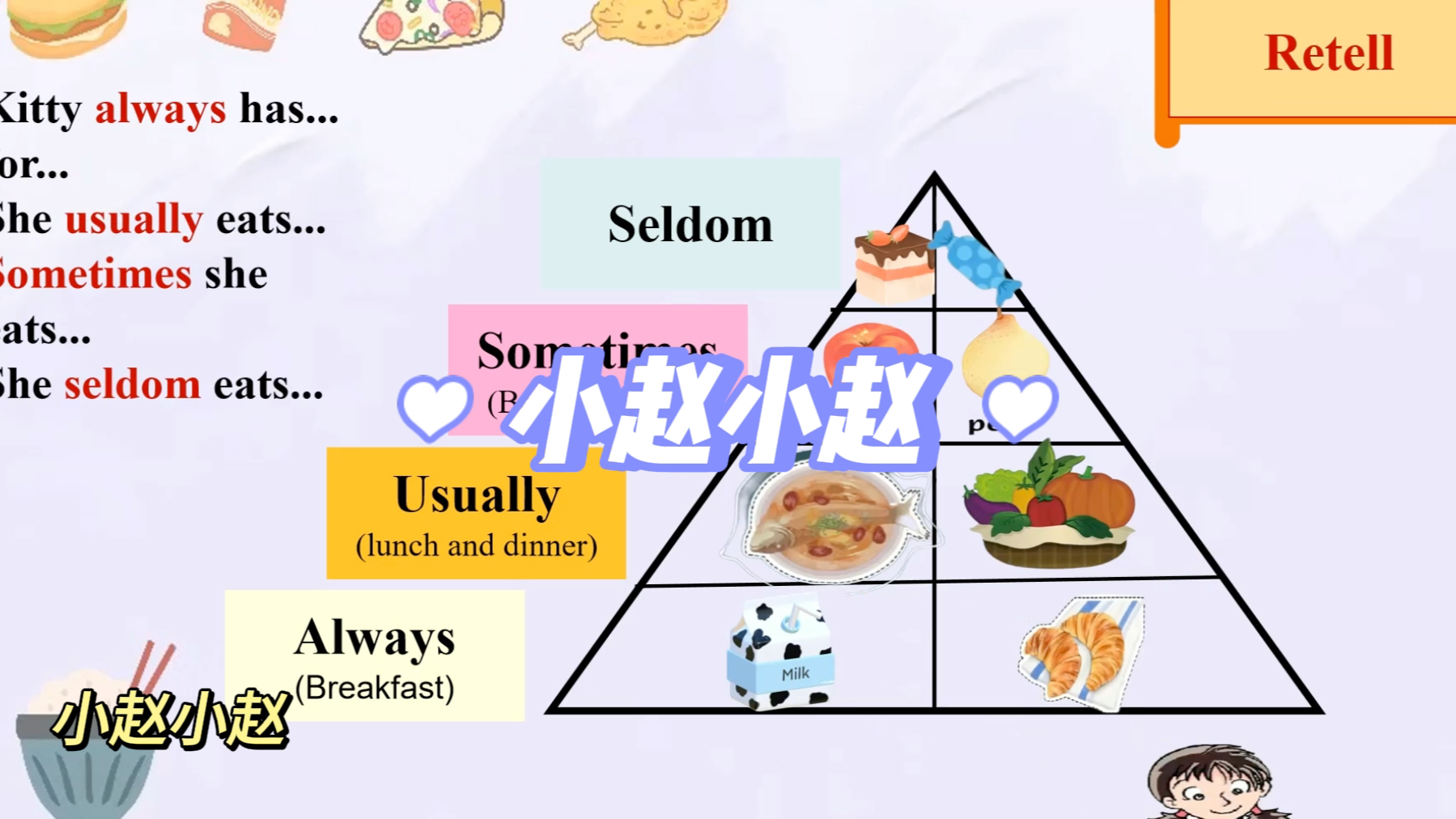 [图]七上牛津Unit6Food and Lifestyles reading