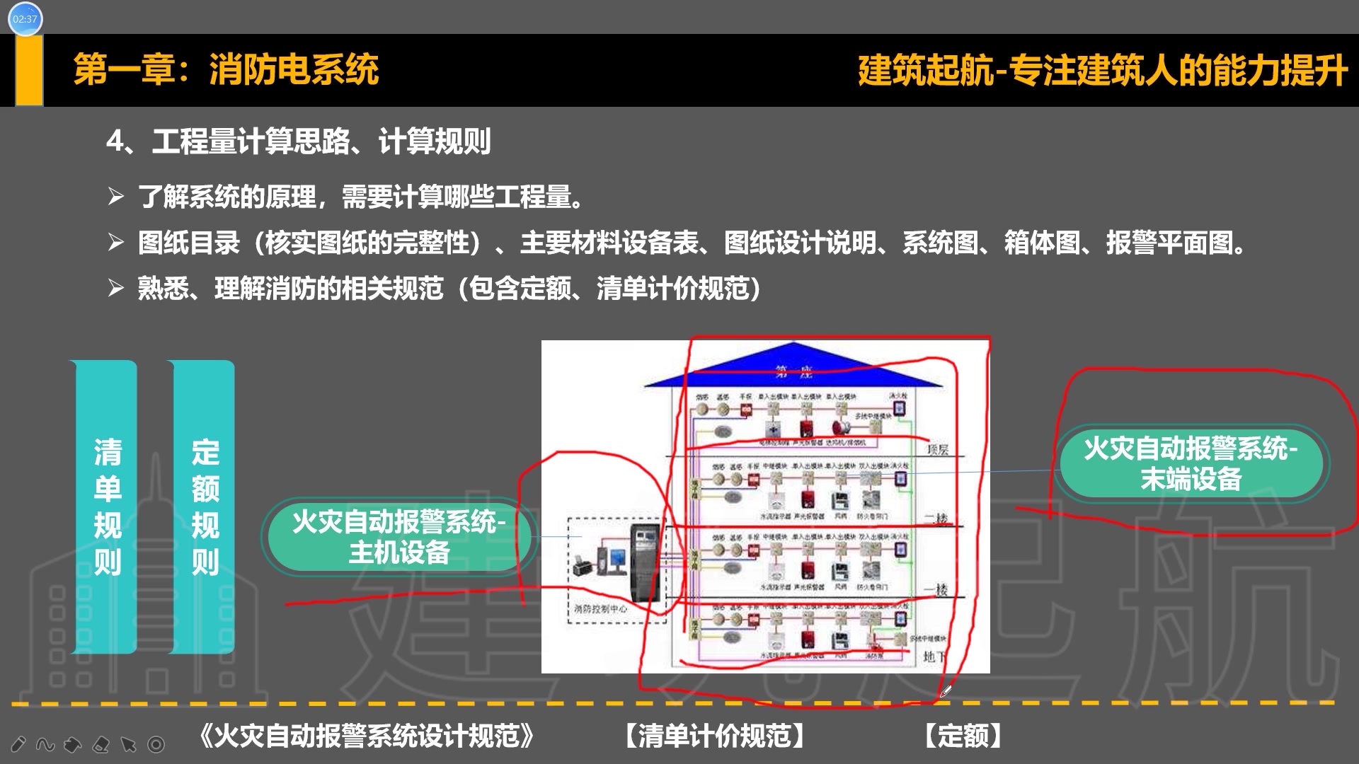 建筑识图/工程识图基础教程(建筑识图、工程识图、看图纸、房建识图、安装识图、桥梁识图、零基础)哔哩哔哩bilibili