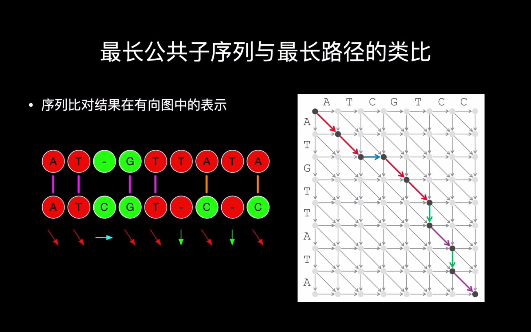 5.最长公共子序列哔哩哔哩bilibili