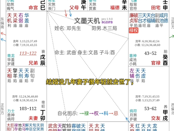 邓先生八字!紫微七杀在命,三奇加会.哔哩哔哩bilibili