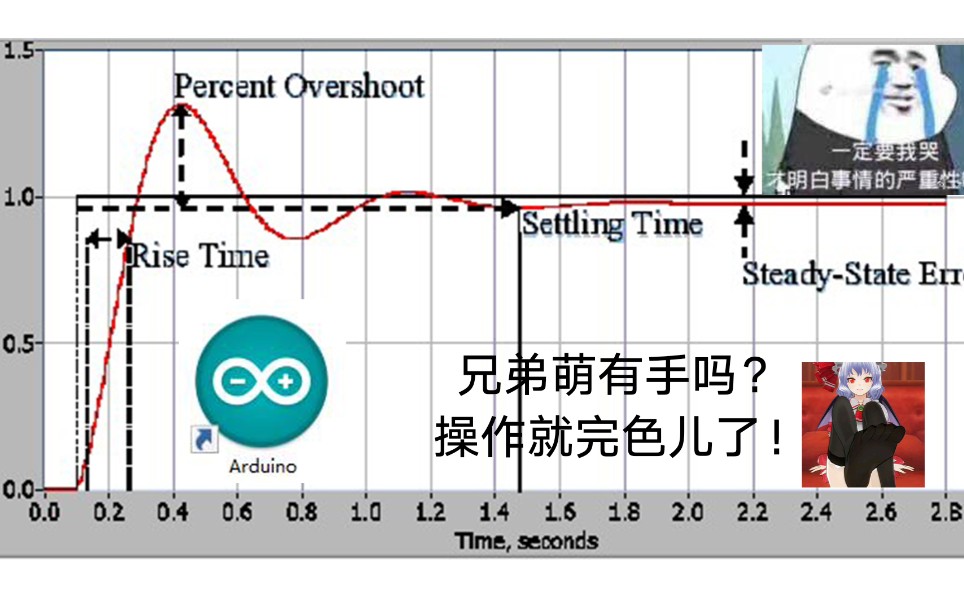 【PID实验】史上最简单的PID算法实验,有手就能做!哔哩哔哩bilibili