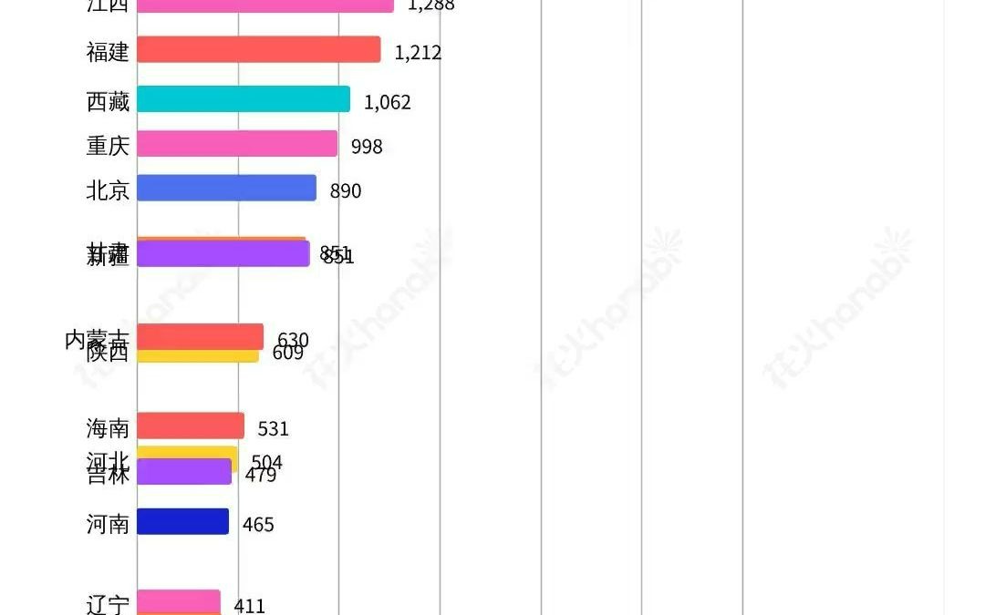 【有水平视频】20042019年水土保持方案审批数据变化哔哩哔哩bilibili