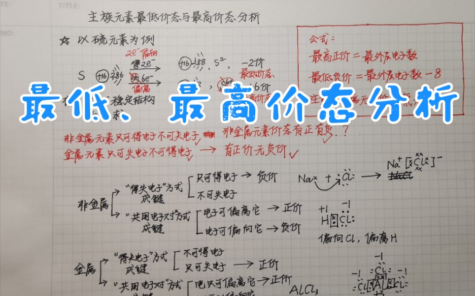 【高中化学必修】主族元素最低负价与最高正价分析哔哩哔哩bilibili