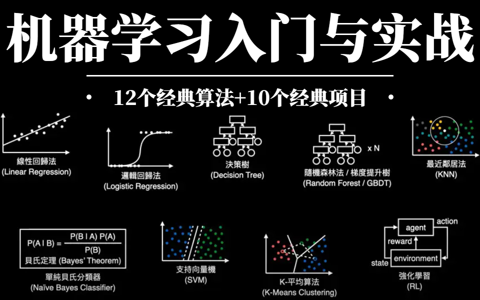 GitHub星标28.6K的机器学习教程,12个经典算法和10个经典项目,1天带你从入门到实战!我从没见过这么通俗易懂的教程!哔哩哔哩bilibili