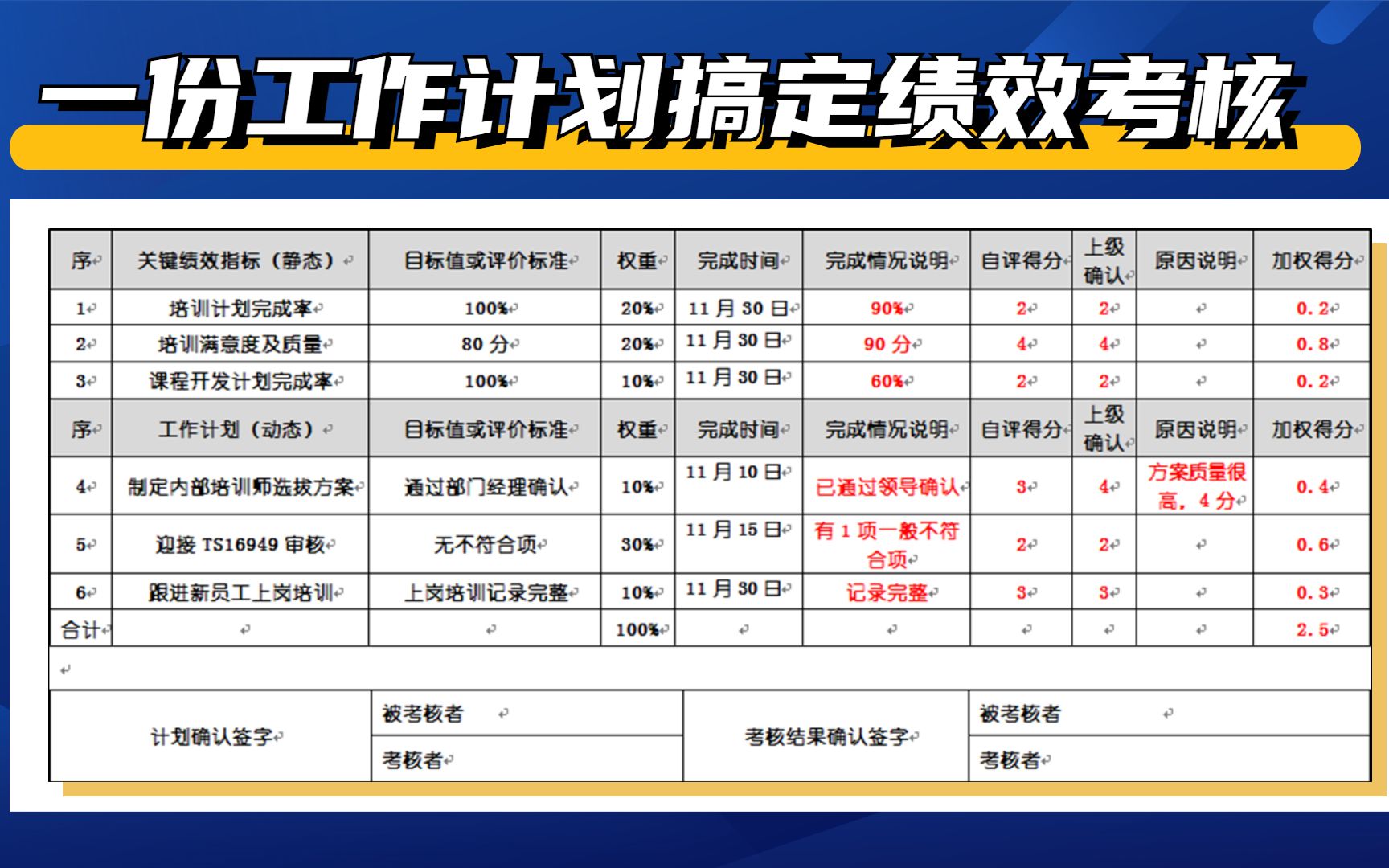 一份工作计划,搞定绩效考核哔哩哔哩bilibili