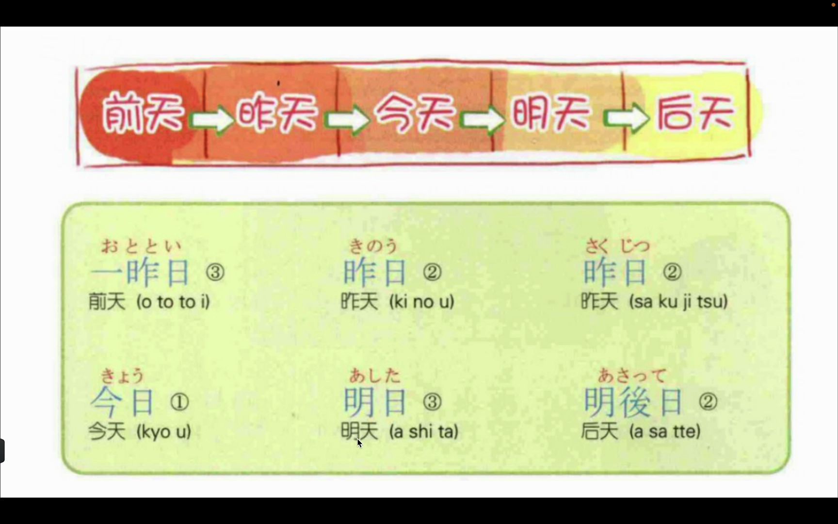 [图]【日语学习】昨天，今天，明天～这些常用词汇你要会～