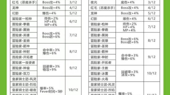 冒险岛枫之传说懒人link表手机游戏热门视频