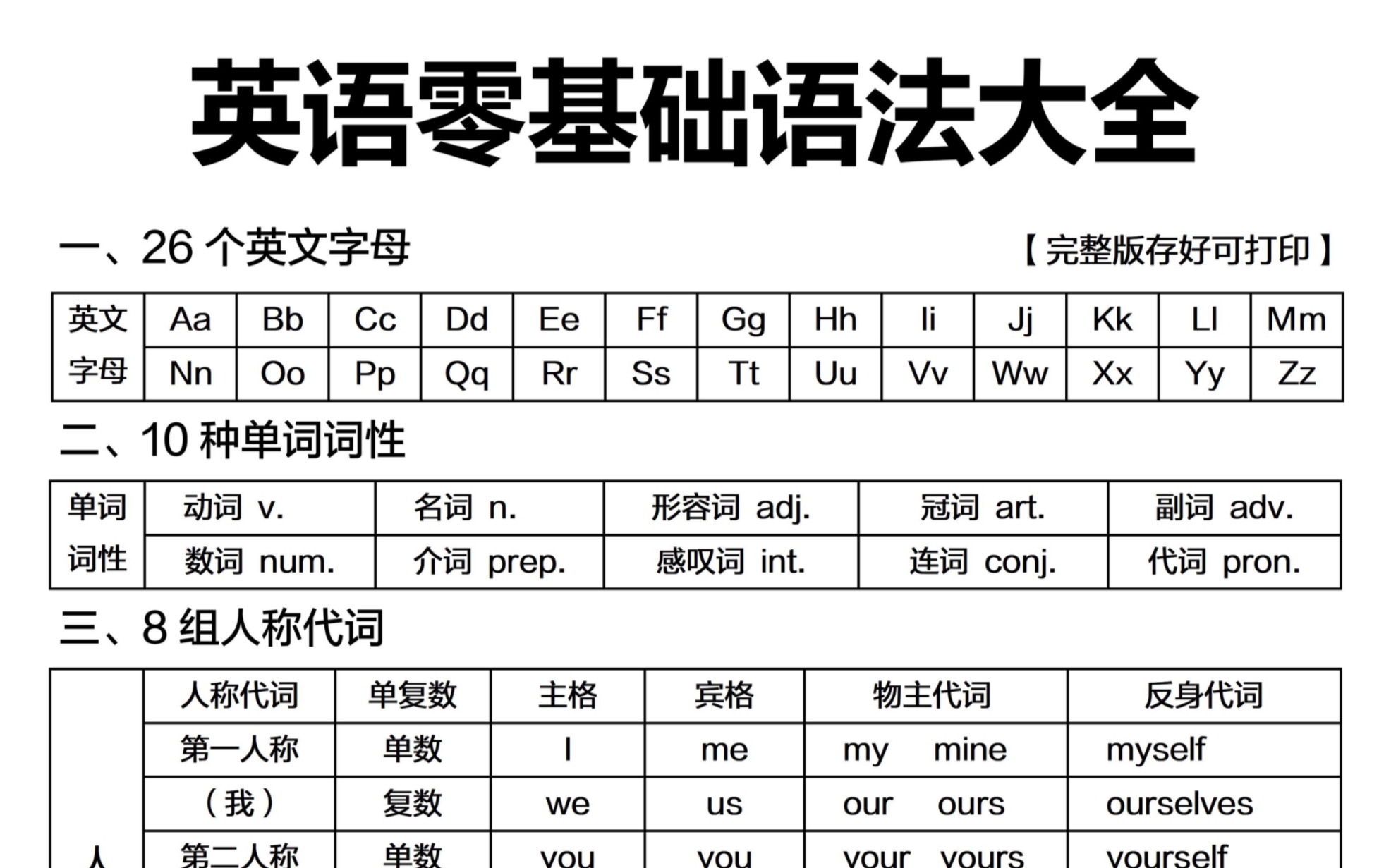 [图]拯救零基础英语语法！背完，你的英语就牛了！