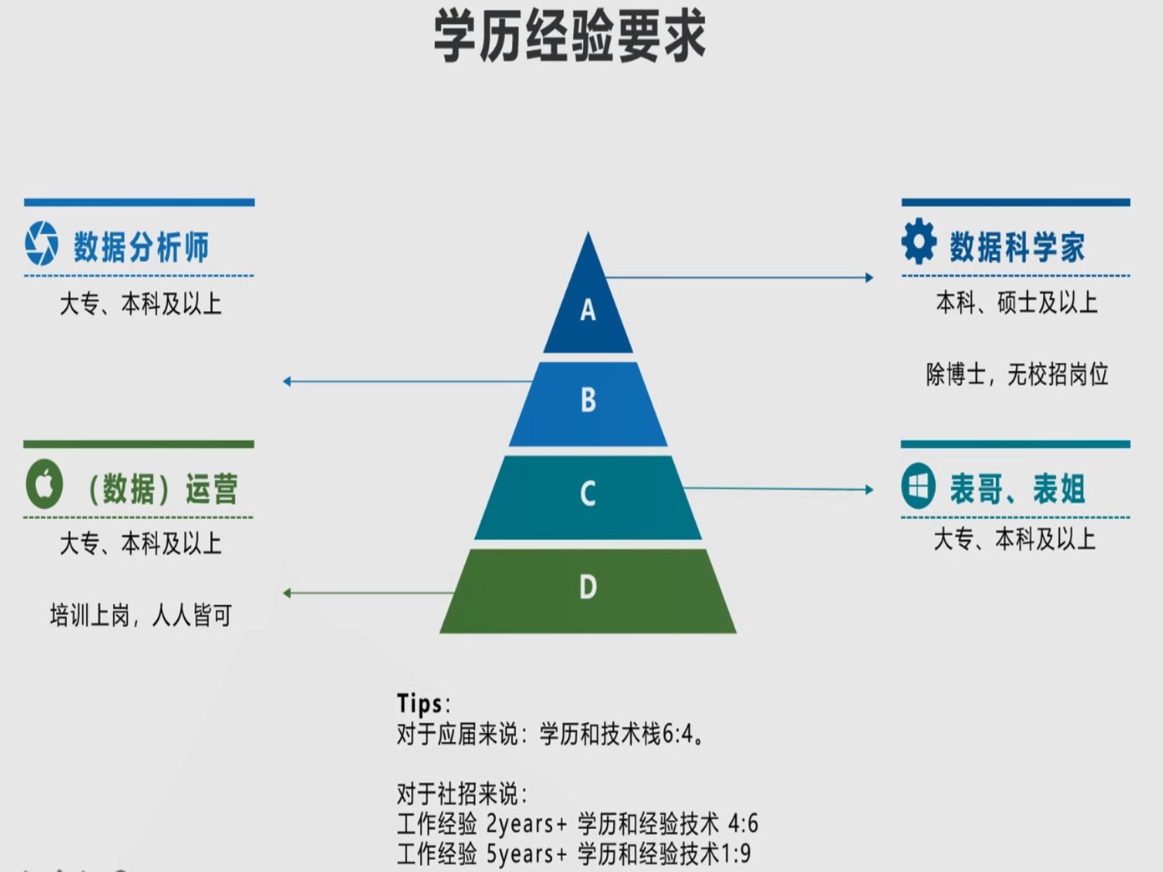 【数据分析学习路线】数据分析师必备技能 excel+可视化+pandas+实战 附职业规划 求职要求 教你如何成为数据分析师 小白及转行必看!哔哩哔哩bilibili